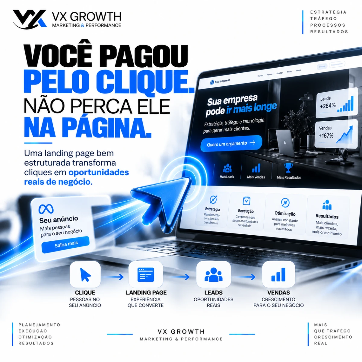 Você pagou pelo clique. Não desperdice ele na página.