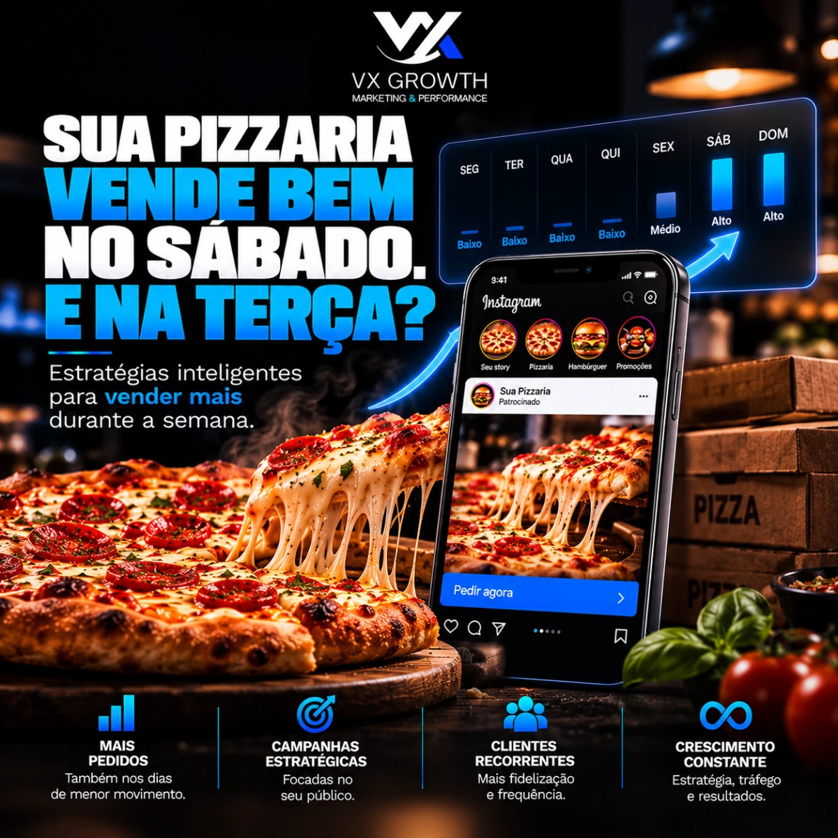 Sua pizzaria lota no sábado, mas fica parada na terça?