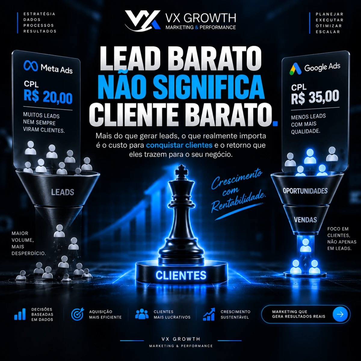 Você sabe quanto custa conquistar um cliente ou só sabe quanto custa gerar um lead?