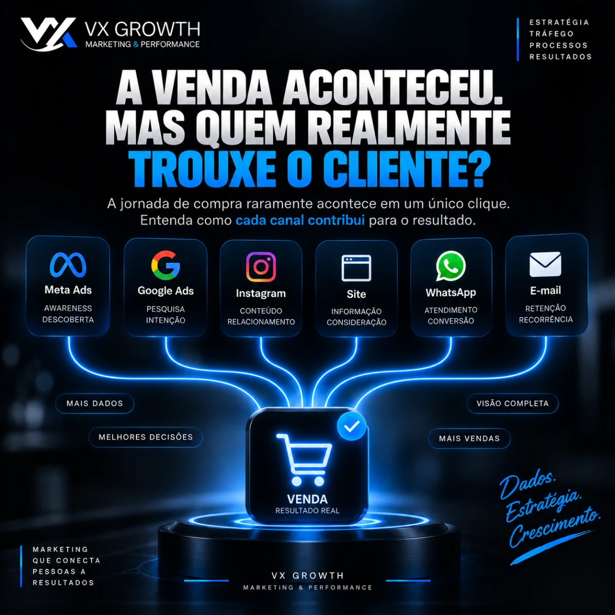 Seu cliente comprou. Mas você sabe qual campanha realmente trouxe essa venda?