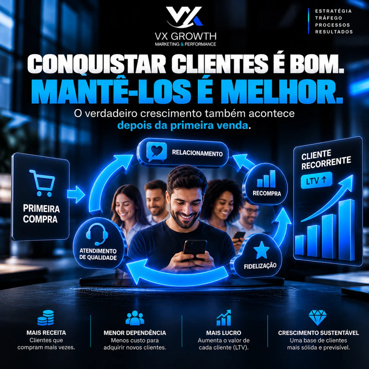 Sua empresa conquista clientes. Mas quanto tempo consegue mantê-los?