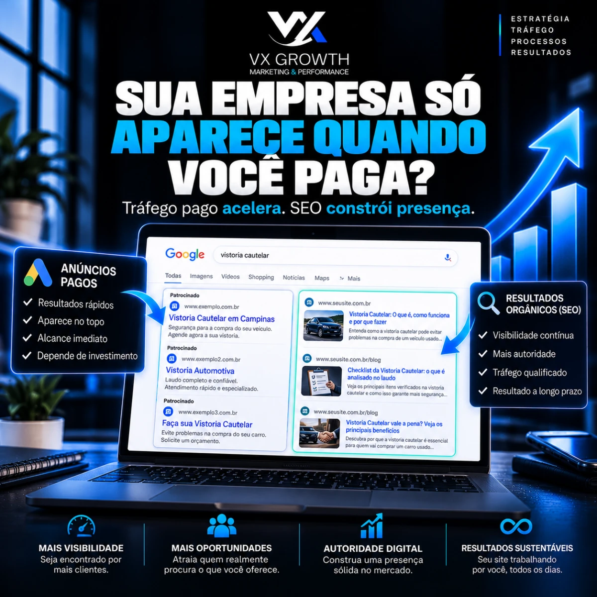 Sua empresa só aparece quando você paga para anunciar?