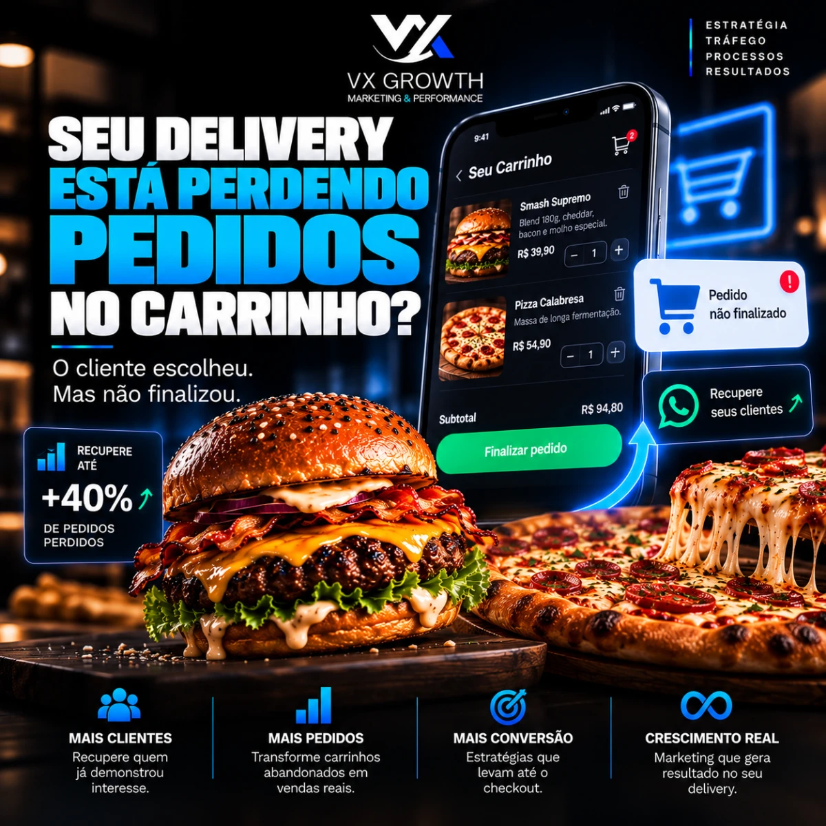 Seu delivery pode estar perdendo pedidos antes mesmo do checkout.