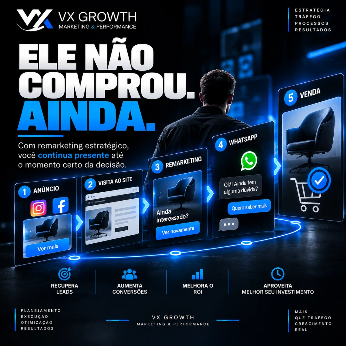 Nem todo cliente compra na primeira vez que vê sua empresa.