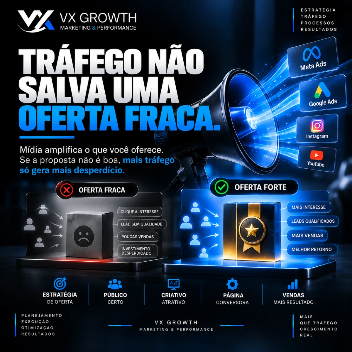 Talvez o problema não esteja no seu anúncio. Está na sua oferta.